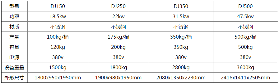 变频打浆机