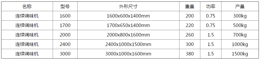 连续滚筒拌料调味机